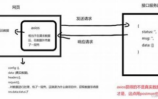 axios中文翻译,axios发音,axios用法及例句,axios是什么意思