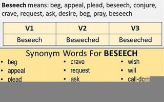 Beseech用法及例句,Beseech中文翻译,Beseech发音,Beseech怎么读,Beseech是什么意思